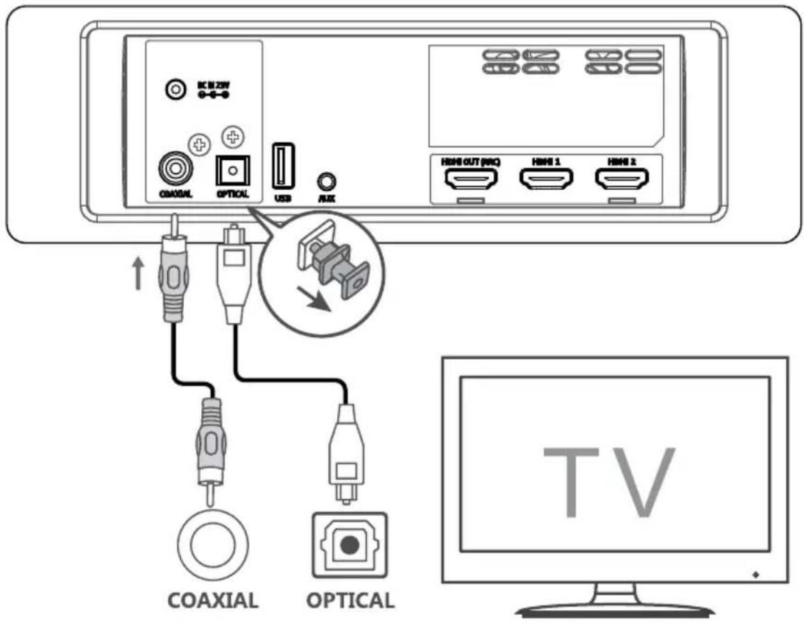Krüger&Matz Odyssey KM0547 - Coax-ingang - 1