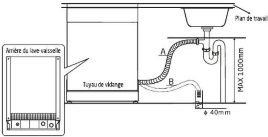 Plan de travail A B MAX 1000mm 40mm Tuyau de vidange Arrière du lave-vaisselle