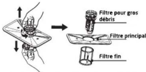 Filtre pour gros débris Filtre principal Filtre fin