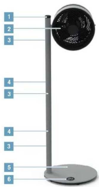 BONECO F225 - PARSKATS UN DALU NOSAUKUMI - 2