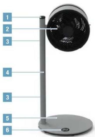 BONECO F225 - YLEISKATSAUS JA OSIEN NIMET - 1