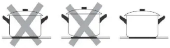 HOOVER HIES55MCTT - Sélection du bon ustensile de cuisson - 3