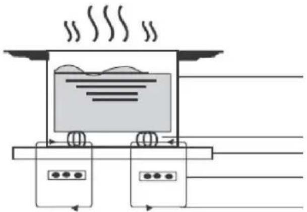 HOOVER HIES55MCTT - Een woord over inductiekoken - 1