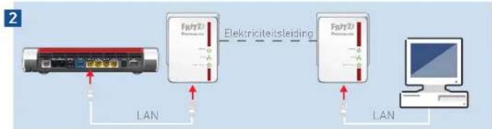 AVM FRITZ!Powerline 510E Set - Het powerlinenetwerk opzetten - 2