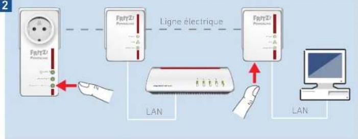AVM FRITZ!Powerline 510E Set - Étendre le réseau CPL - 2