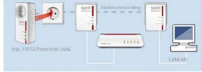 AVM FRITZ!Powerline 510E Set - Het powerlinenetwerk uitbreiden - 1
