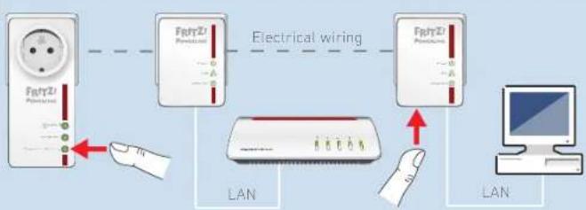 AVM FRITZ!Powerline 510E Set - Expanding the Powerline Network - 2