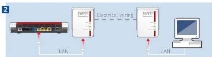 AVM FRITZ!Powerline 510E Set - Setting Up the Powerline Network - 2