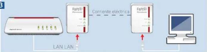 AVM FRITZ!Powerline 510E Set - Confi guración de la red PLC - 3