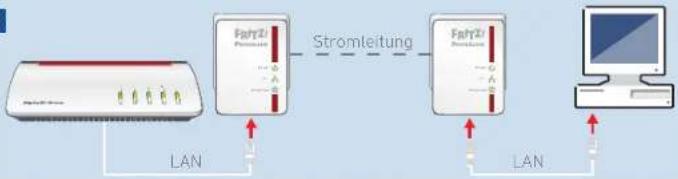 AVM FRITZ!Powerline 510E Set - Das Powerline-Netzwerk aufbauen - 4