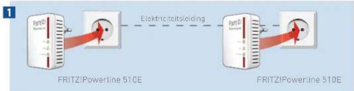 AVM FRITZ!Powerline 510E Set - Het powerlinenetwerk opzetten - 1