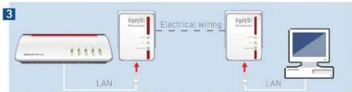 AVM FRITZ!Powerline 510E Set - Setting Up the Powerline Network - 3