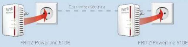 AVM FRITZ!Powerline 510E Set - Confi guración de la red PLC - 1