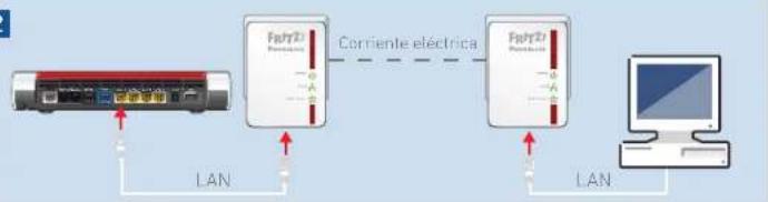 AVM FRITZ!Powerline 510E Set - Confi guración de la red PLC - 2