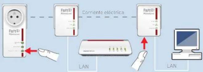 AVM FRITZ!Powerline 510E Set - Ampliar la red PLC - 2