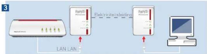 AVM FRITZ!Powerline 510E Set - Het powerlinenetwerk opzetten - 3