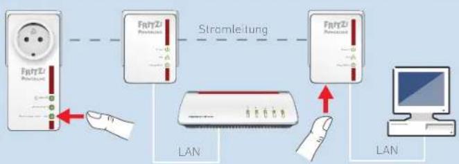 AVM FRITZ!Powerline 510E Set - Das Powerline-Netzwerk erweitern - 2