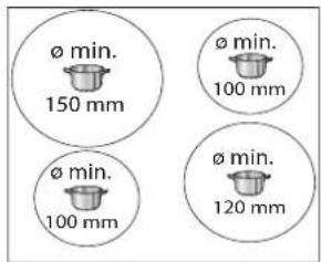 Ø min. 150 mm Ø min. 100 mm Ø min. 100 mm Ø min. 120 mm