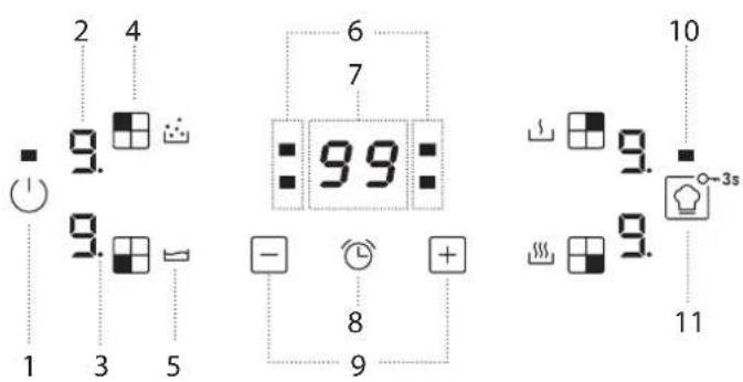 2 4 9. 6 7 99 - 8 + 9 10 9. 3s 9. 9 11 1 3 5
