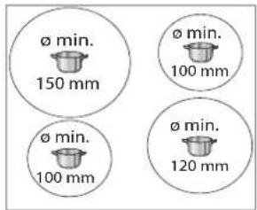 Ø min. 150 mm Ø min. 100 mm Ø min. 100 mm Ø min. 120 mm