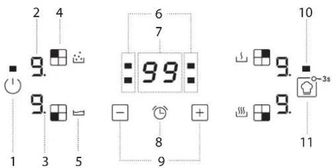 2 4 9. 1 3 5 6 7 99 - 8 + 9 10 9. 9. 11