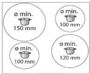 Ø min. 150 mm Ø min. 100 mm Ø min. 100 mm Ø min. 120 mm