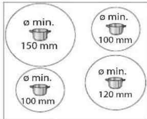 ø min. 150 mm ø min. 100 mm ø min. 100 mm ø min. 120 mm