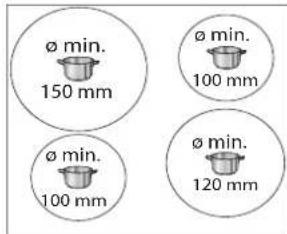 Ø min. 150 mm Ø min. 100 mm Ø min. 100 mm Ø min. 120 mm