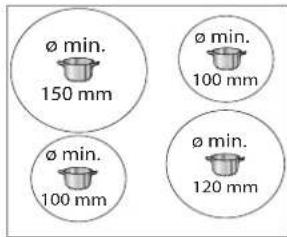 Ø min. 150 mm Ø min. 100 mm Ø min. 100 mm Ø min. 120 mm