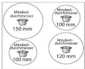 Mindest durchmesser 150 mm Mindest-durchmesser 100 mm Mindest-durchmesser 100 mm Mindest-durchmesser 120 mm