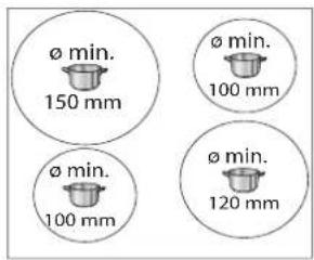 ø min. 150 mm ø min. 100 mm ø min. 100 mm ø min. 120 mm