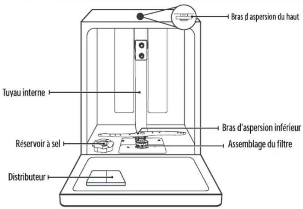 THOMSON TDW4510SL - DESCRIPTION DU PRODUIT - 1