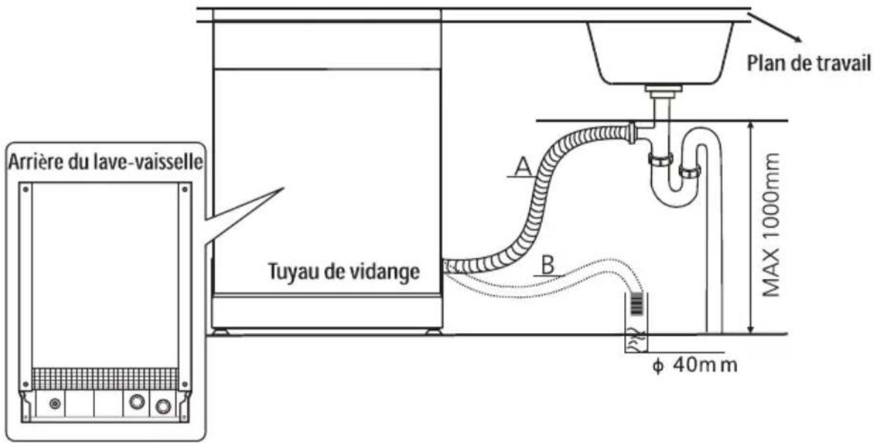 THOMSON TDW4510SL - Connexion du tuyau de vidange - 2