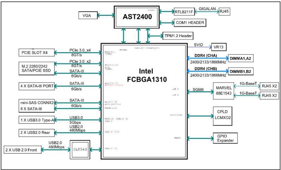 Supermicro SuperServer E3009A4C - 主機板配置 - 2