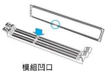 模組凹口