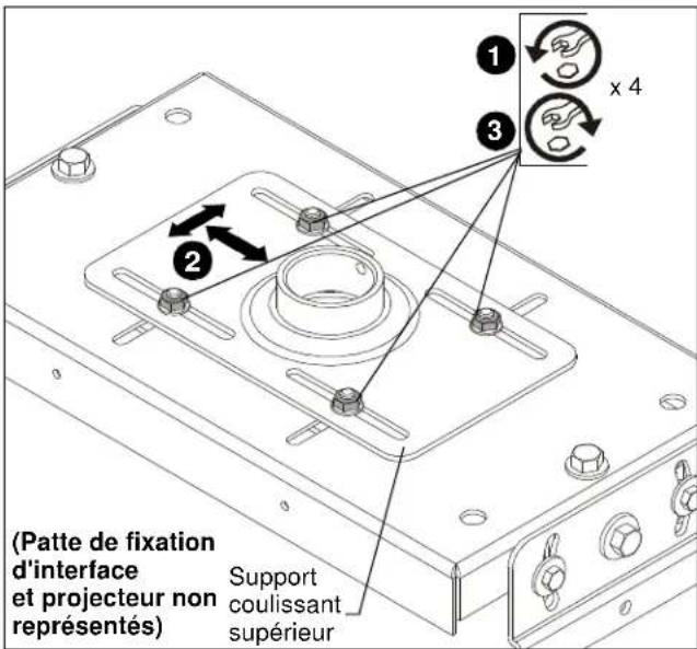Chief HBUW - Réglages horizontaux (Voir la Figure 4) - 1