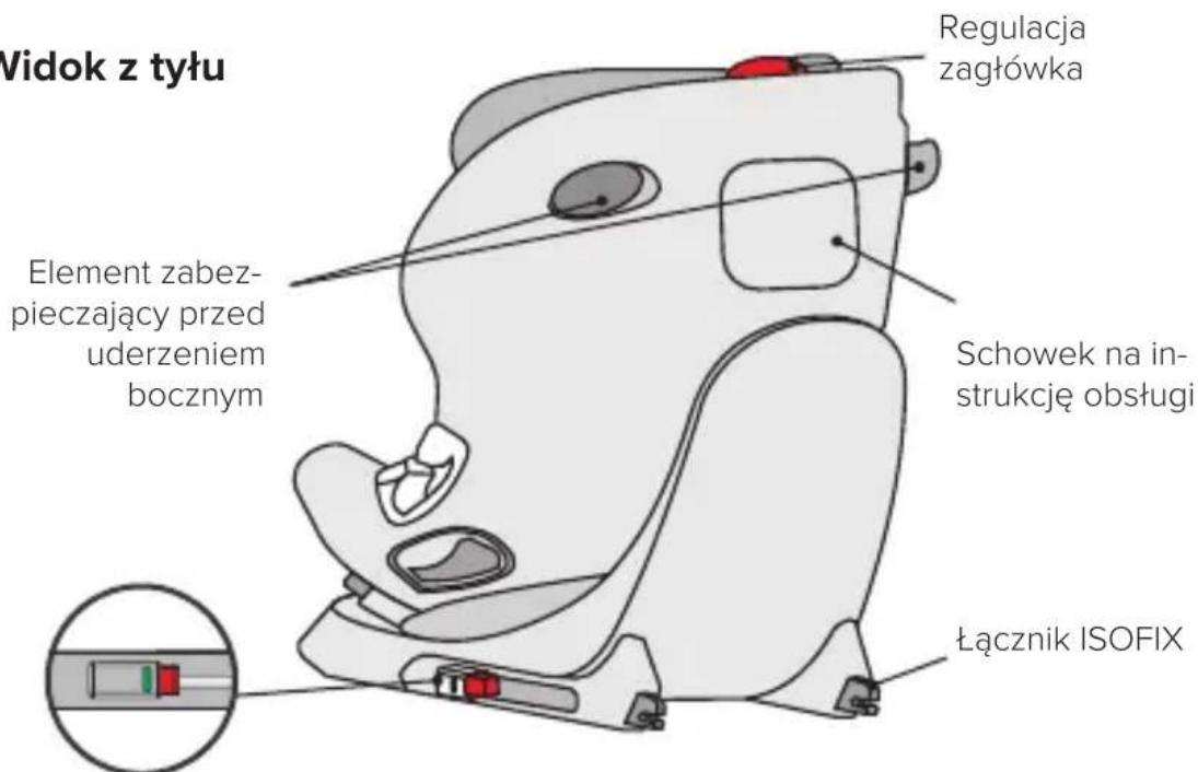 Vidok z tyłu Regulacja zagłówka Element zabezpieczający przed uderzeniem bocznym Schowek na instrukcję obsługi Łącznik ISOFIX