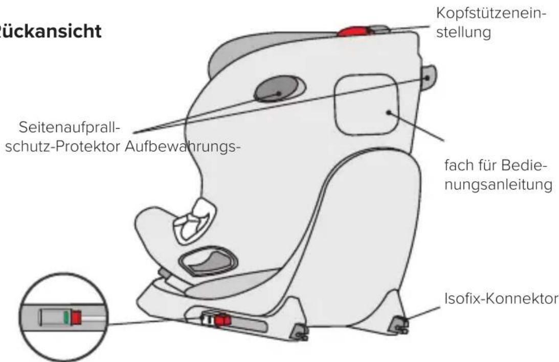 ückansicht Kopfstützeneinstellung Seitenaufprallschutz-Protektor Aufbewahrungs- fach für Bedienungsanleitung Isofix-Konnektor