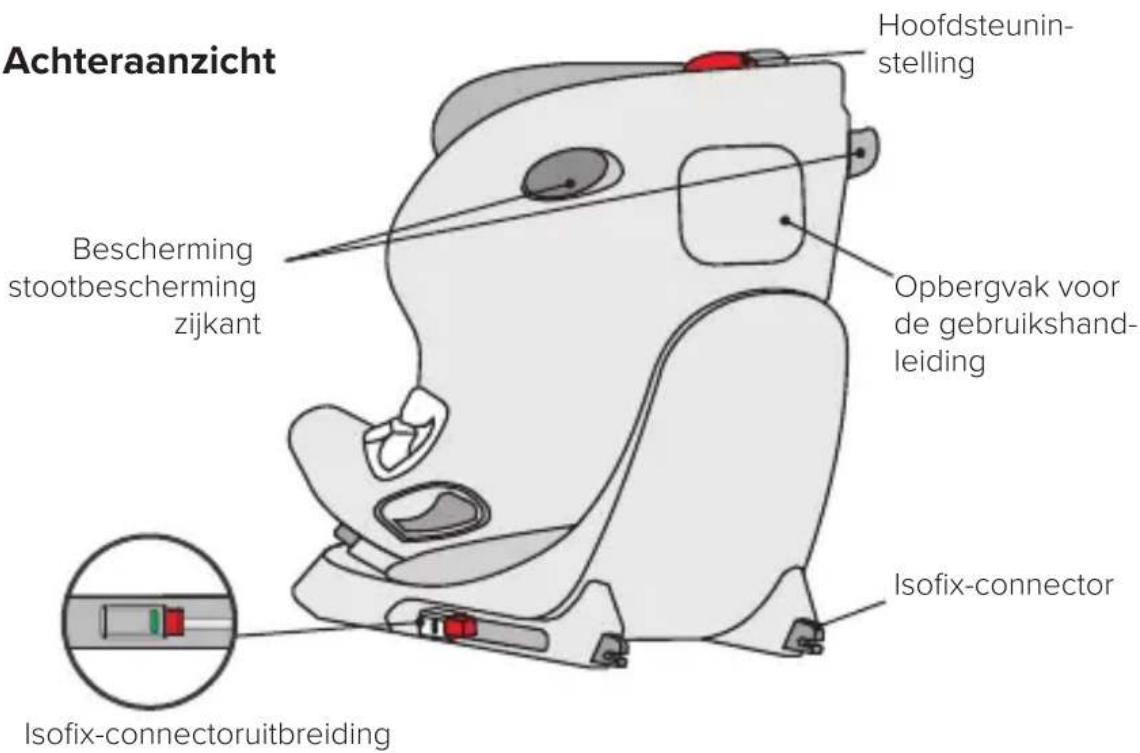 Achteraanzicht Hoofdsteuninstelling Bescherming stootbescherming zijkant Opbergvak voor de gebruikshandleiding Isofix-connector Isofix-connectoruitbreiding