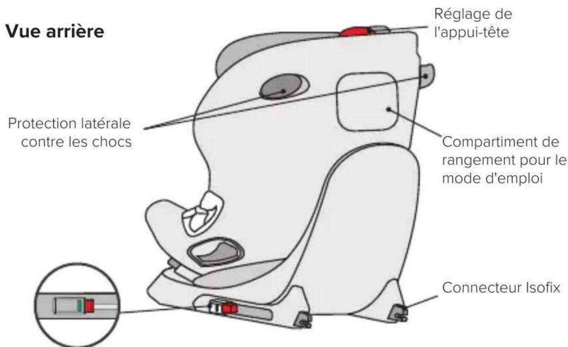 Vue arrière Réglage de l'appui-tête Protection latérale contre les chocs Compartiment de rangement pour le mode d'emploi Connecteur Isofix