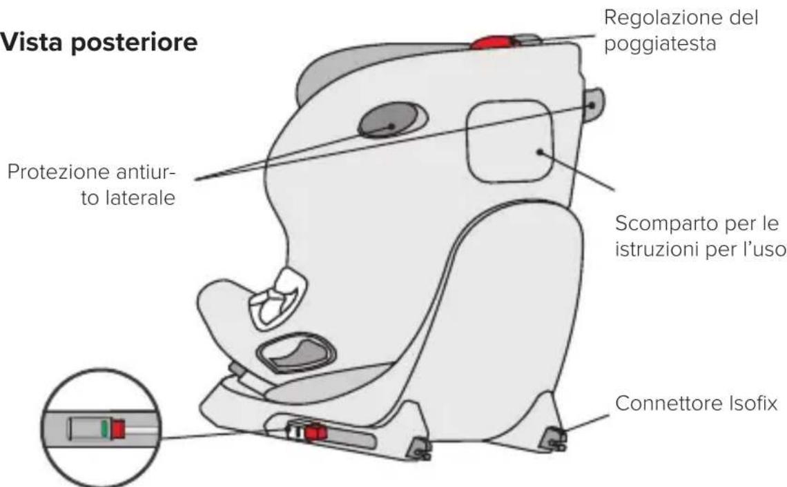 Vista posteriore Regolazione del poggiatesta Protezione antiur- to laterale Scomparto per le istruzioni per l'uso Connettore Isofix