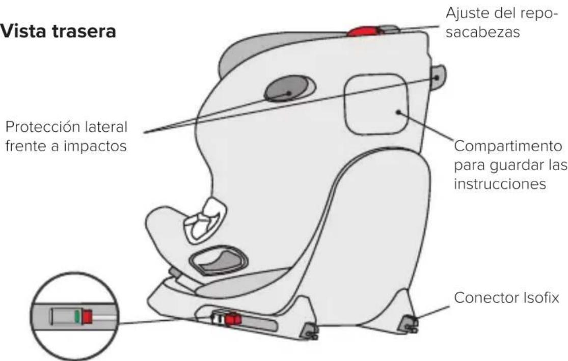 Vista trasera Ajuste del reposacabezas Protección lateral frente a impactos Compartimento para guardar las instrucciones Conector Isofix