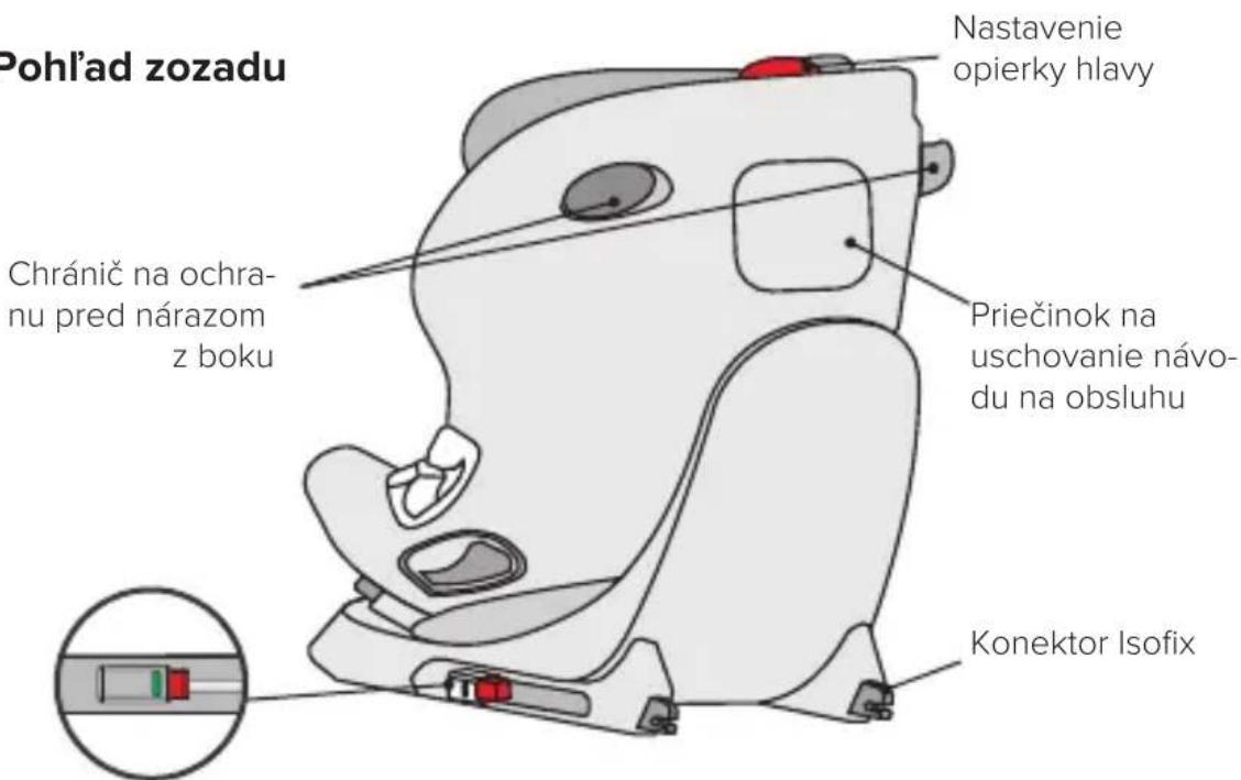 Pohl'ad zozadu Nastavenie opierky hlavy Chránič na ochra- nu pred nárazom z boku Priečinok na uschovanie návo- du na obsluhu Konektor Isofix