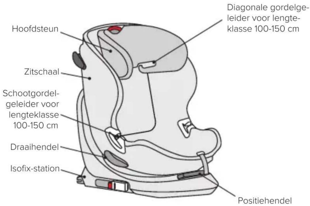 Hoofdsteun Zitschaal Schootgordel- geleider voor lengteklasse 100-150 cm Draaihendel Isofix-station Diagonale gordelge- leider voor lengte- klasse 100-150 cm Positiehendel
