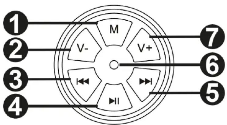 Vonyx XP40 - GÓRNY PANEL - 1
