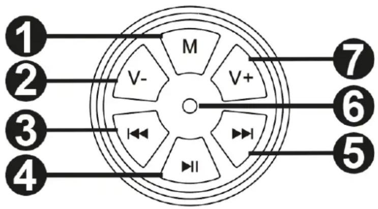 Vonyx XP50 - GÓRNY PANEL - 1
