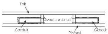 Furrion Chill FACR15HESABLAM - Dimensionnement et conception des gaines de distribution d'air - 2