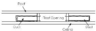 Furrion Chill FACR15HESABLAM - Air Distribution Duct Sizing and Design - 2