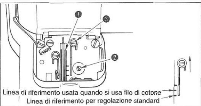 Linea di riferimento usata quando si usa filo di cotone Linea di riferimento per regolazione standard