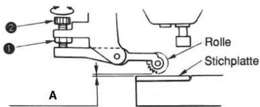 ① ② A Rolle Stichplatte